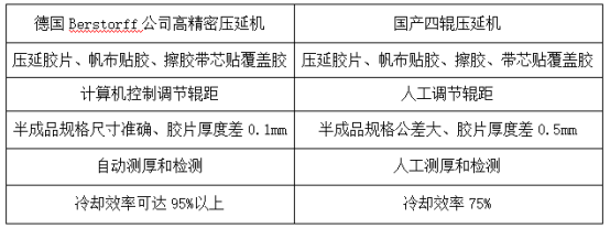 丝瓜影院污精密压延机