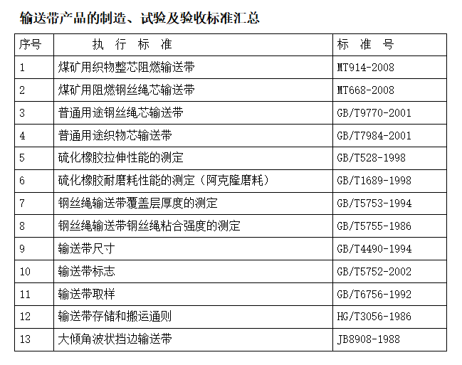 丝瓜影院污检测标准